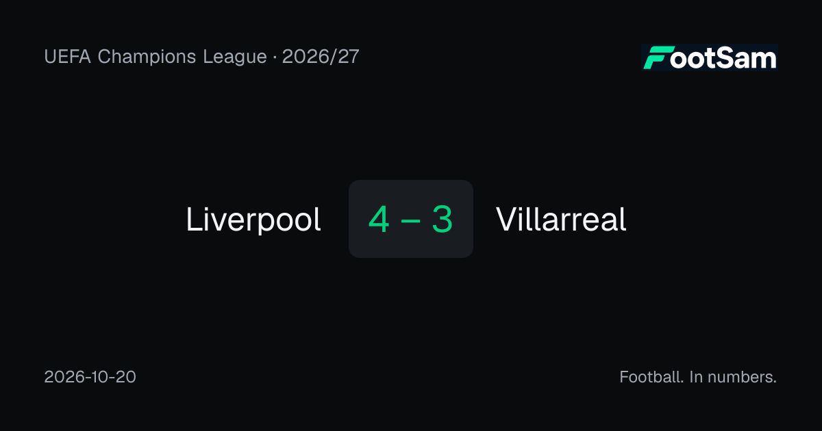 Liverpool – Villarreal 4–3 – match statistics · FootSam